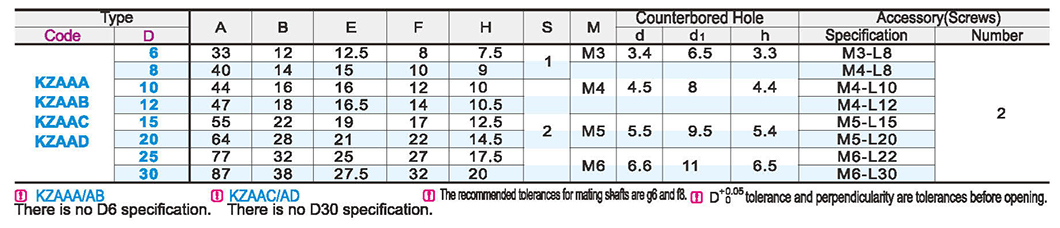Round pillar clamp is equal diameter and orthogonalParametric diagram1