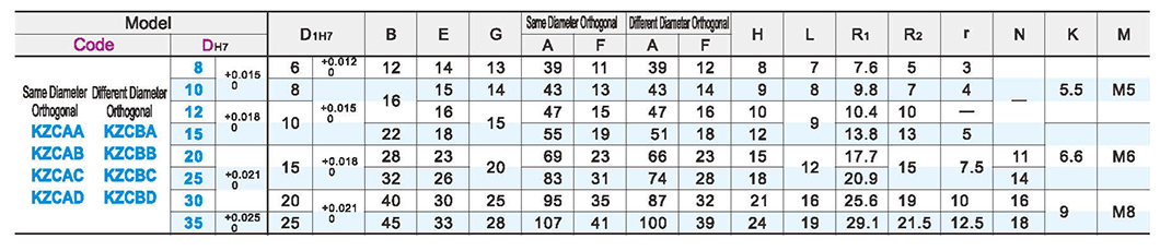 Super simple prop clamp orthonormal/reduced orthonormalParametric diagram1