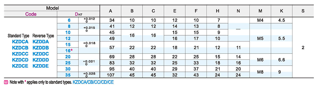 Pillar clamp equal diameter orthogonal standard type/reverse typeParametric diagram1