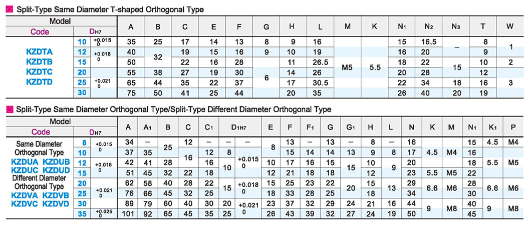 Pillar fixed clip split type equal diameter T orthogonal type/orthogonal typeParametric diagram1