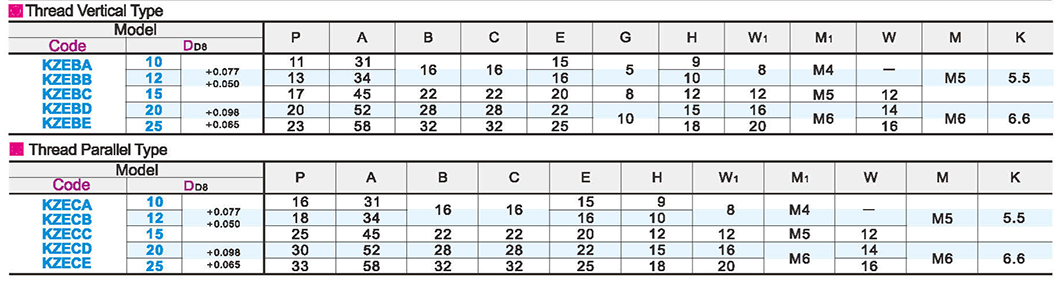 Pillar clamp square pass thread vertical/thread horizontalParametric diagram1