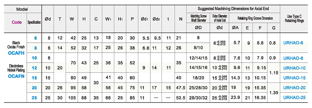 Square screw support assembly support side economic typeParametric diagram1