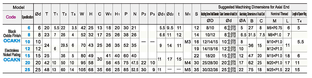 Square screw support assembly fixed side economic typeParametric diagram1
