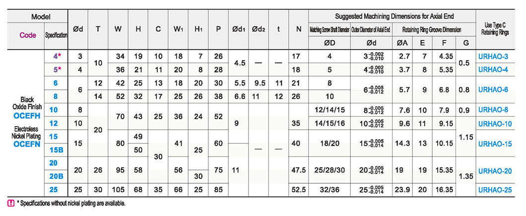 Square screw support assembly support side precisionParametric diagram1